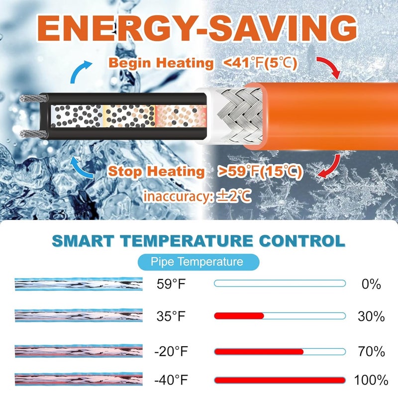 Cupohus Self-Regulating Heat Tape for Water Pipes 6FT, Waterproof Thermostat for Outdoor, Freeze Protection Heat Trace Cable for Metal, Plastic Home Pipes, Roof and RV, 110-120V - Image 2